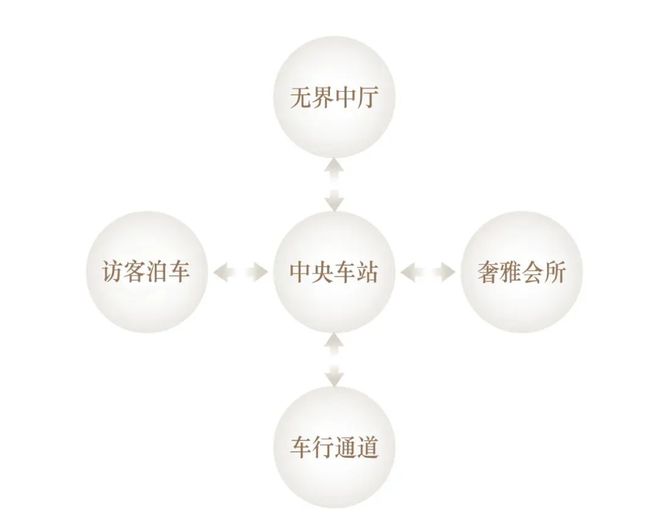 九月豪宅聚焦@宝山招商序官方售楼处发布:上海招商序引爆购房热潮(图13)