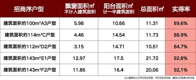 九月豪宅聚焦@宝山招商序官方售楼处发布:上海招商序引爆购房热潮(图16)
