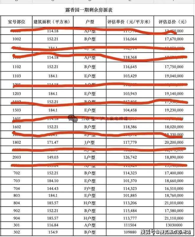 露香园-售楼处首页-露香园-售楼处电话-开盘时间-房价-户型-楼盘详情-周边环境-户型-价格-地址-楼盘详情电话(图2)